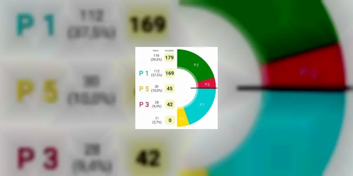 Party Seats Election Simulator